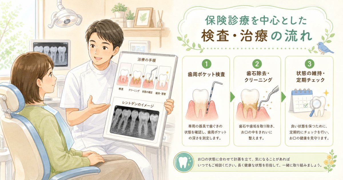 歯科医院での検査手順と主な治療アプローチ・費用の目安