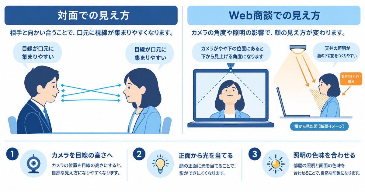 ビジネスの第一印象を左右する口元の要素と相手に与える心理的影響